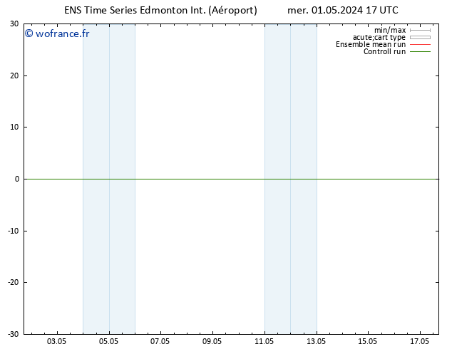 température (2m) GEFS TS mer 01.05.2024 23 UTC