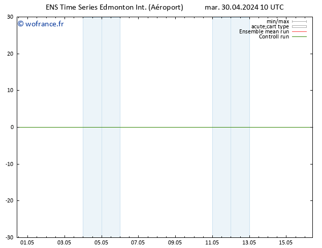 Vent 925 hPa GEFS TS mer 01.05.2024 10 UTC