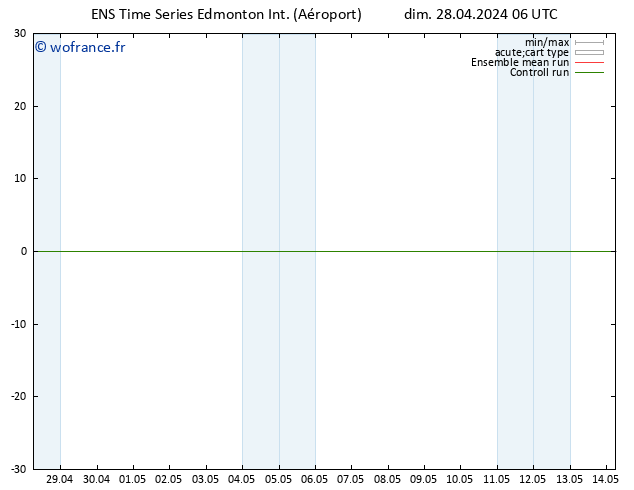 pression de l'air GEFS TS dim 28.04.2024 12 UTC