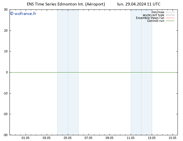 pression de l'air GEFS TS lun 29.04.2024 23 UTC