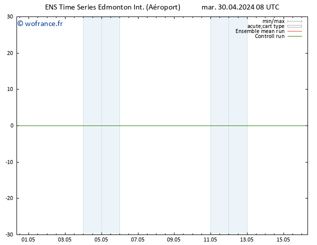 pression de l'air GEFS TS ven 03.05.2024 08 UTC