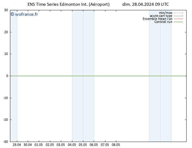 pression de l'air GEFS TS dim 28.04.2024 15 UTC