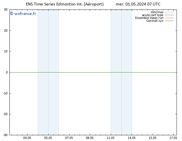 pression de l'air GEFS TS jeu 02.05.2024 13 UTC