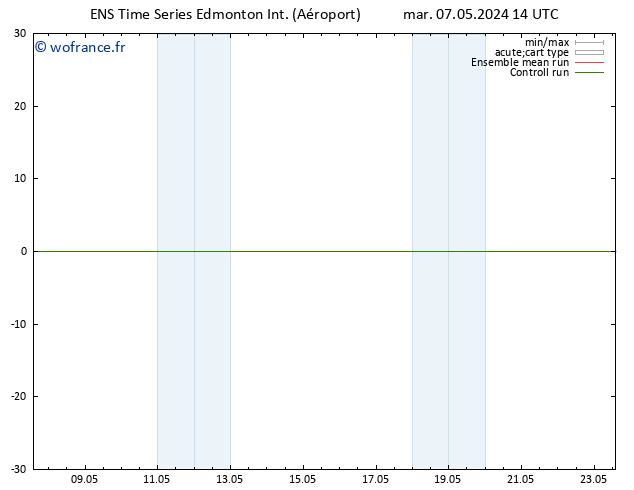 pression de l'air GEFS TS mar 21.05.2024 14 UTC