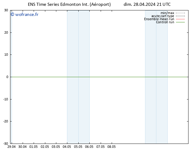 pression de l'air GEFS TS lun 29.04.2024 15 UTC