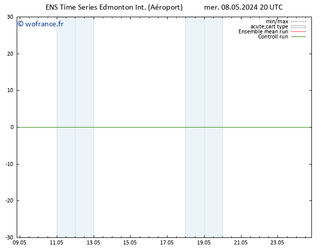 pression de l'air GEFS TS jeu 09.05.2024 02 UTC