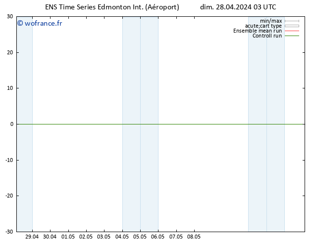 pression de l'air GEFS TS dim 05.05.2024 03 UTC