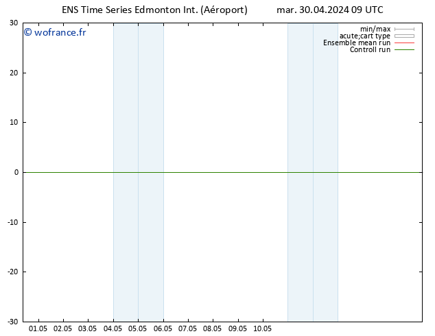 pression de l'air GEFS TS lun 06.05.2024 03 UTC