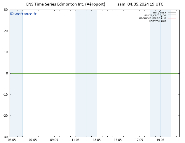 pression de l'air GEFS TS jeu 09.05.2024 19 UTC
