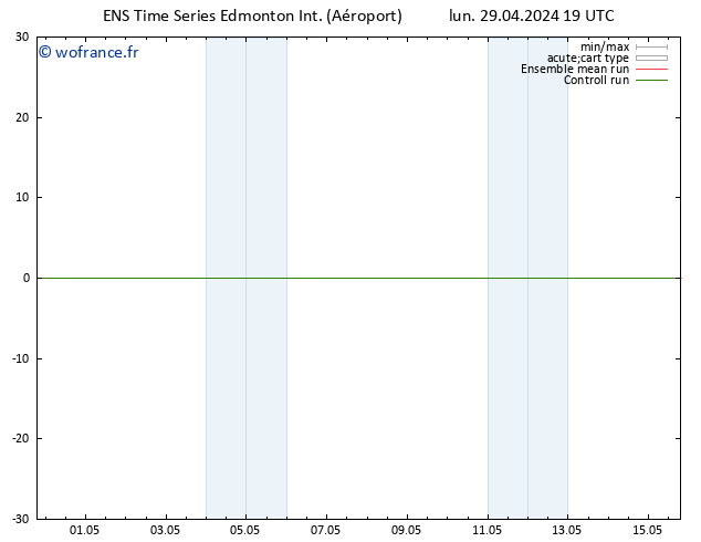 pression de l'air GEFS TS mar 30.04.2024 19 UTC