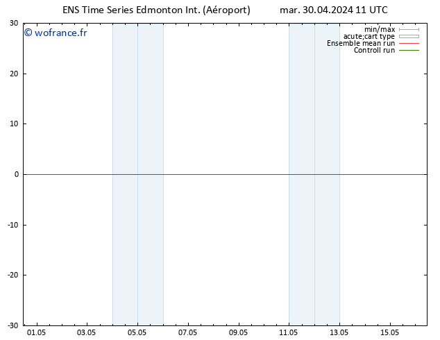 pression de l'air GEFS TS dim 05.05.2024 11 UTC