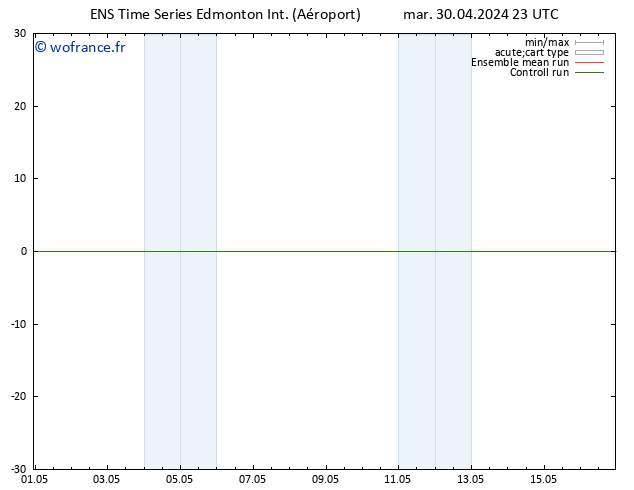 pression de l'air GEFS TS lun 06.05.2024 23 UTC