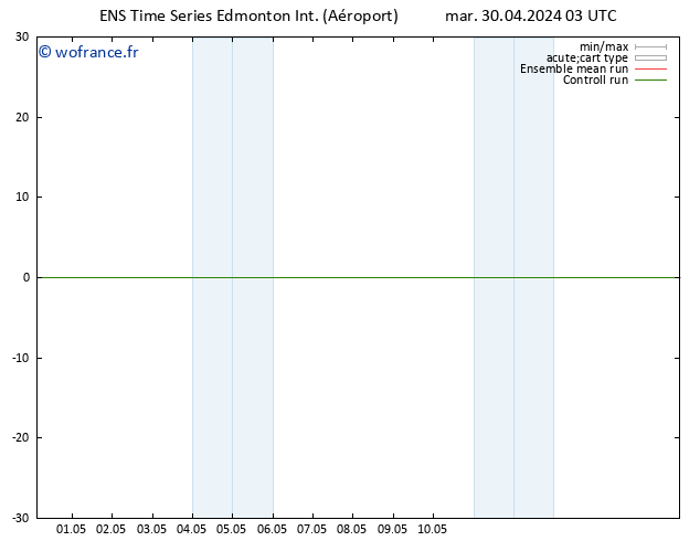 pression de l'air GEFS TS jeu 02.05.2024 21 UTC