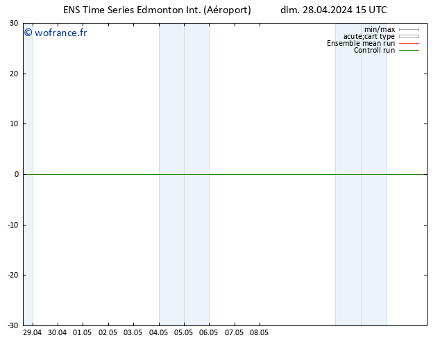 pression de l'air GEFS TS mar 30.04.2024 03 UTC