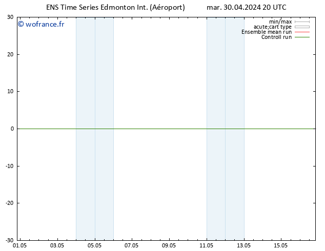 pression de l'air GEFS TS ven 03.05.2024 08 UTC