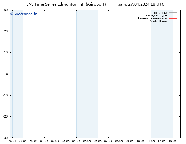 pression de l'air GEFS TS dim 05.05.2024 18 UTC