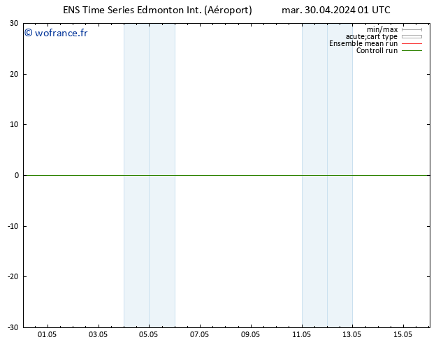 pression de l'air GEFS TS mar 30.04.2024 07 UTC