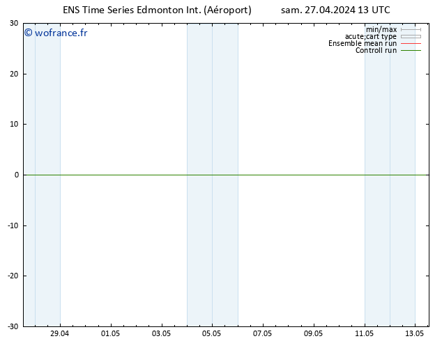 pression de l'air GEFS TS mer 01.05.2024 07 UTC