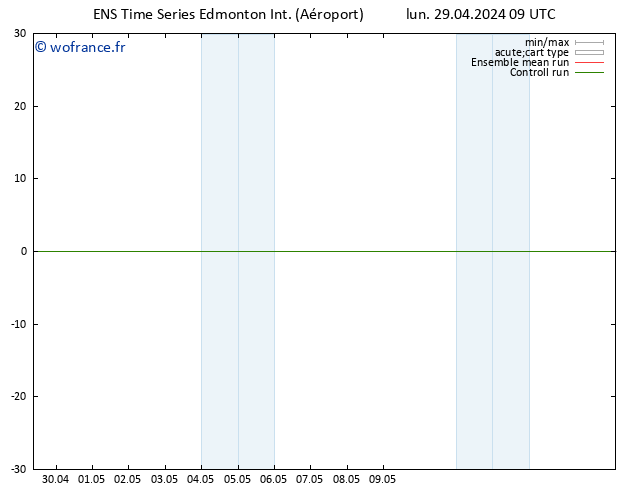 pression de l'air GEFS TS dim 05.05.2024 09 UTC