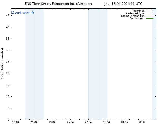 Précipitation GEFS TS lun 22.04.2024 11 UTC