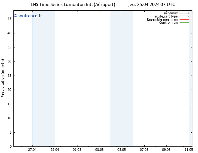 Précipitation GEFS TS sam 27.04.2024 19 UTC