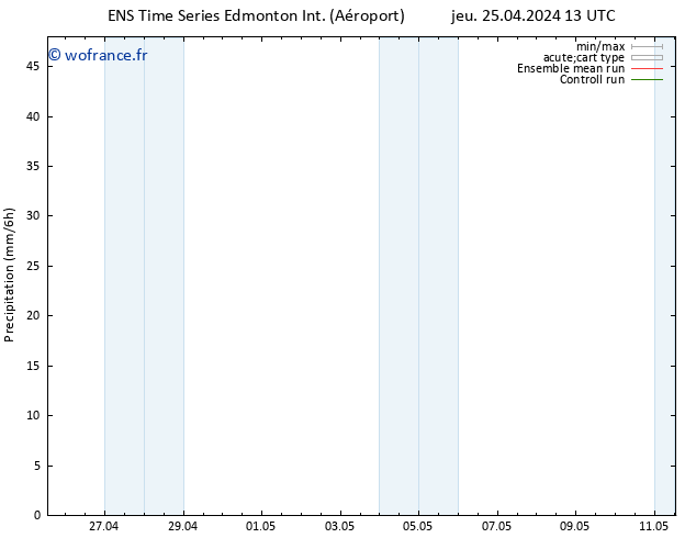 Précipitation GEFS TS mar 30.04.2024 07 UTC