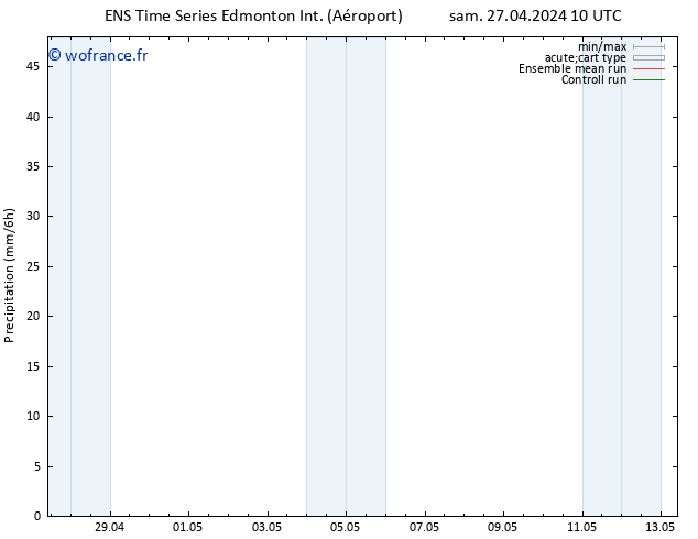 Précipitation GEFS TS dim 28.04.2024 10 UTC