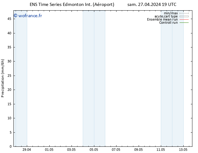 Précipitation GEFS TS dim 28.04.2024 01 UTC