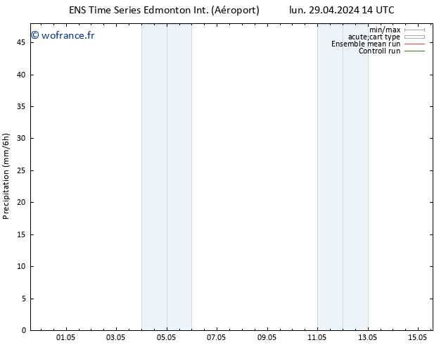 Précipitation GEFS TS lun 29.04.2024 20 UTC