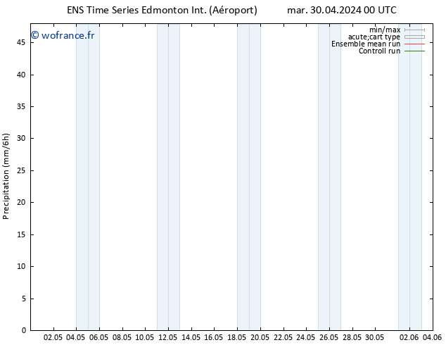 Précipitation GEFS TS ven 03.05.2024 06 UTC