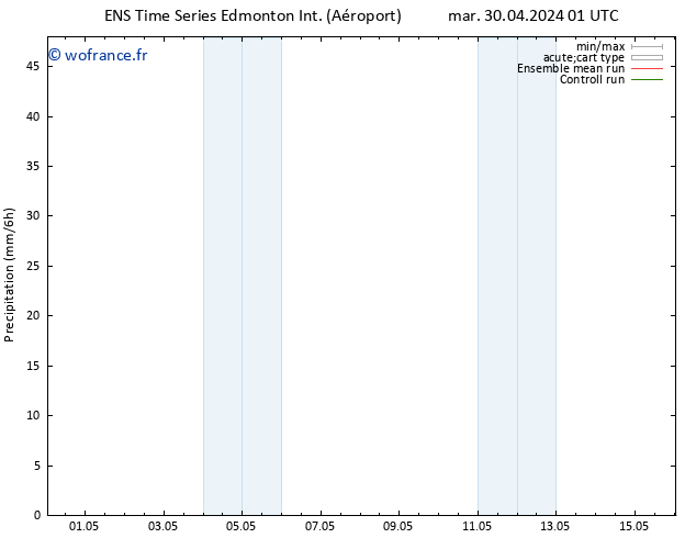 Précipitation GEFS TS mar 30.04.2024 07 UTC