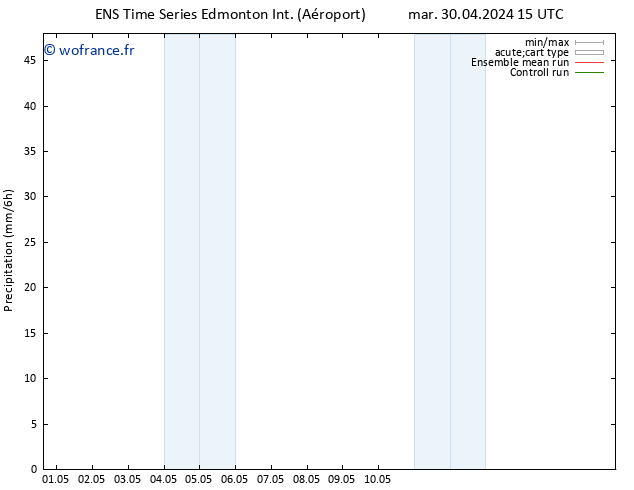 pression de l'air GEFS TS mar 30.04.2024 21 UTC