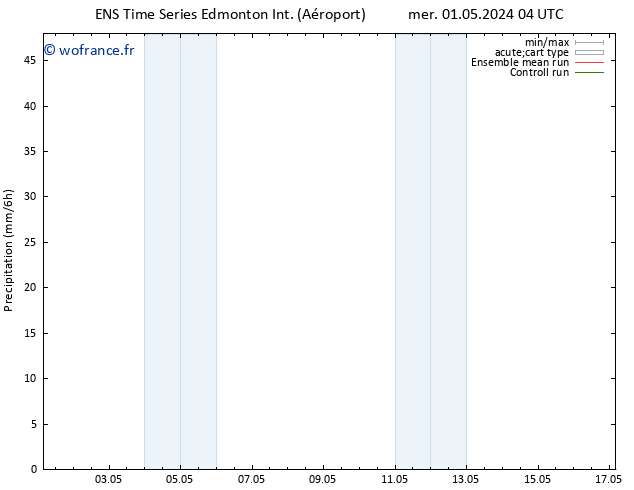 Précipitation GEFS TS dim 05.05.2024 04 UTC