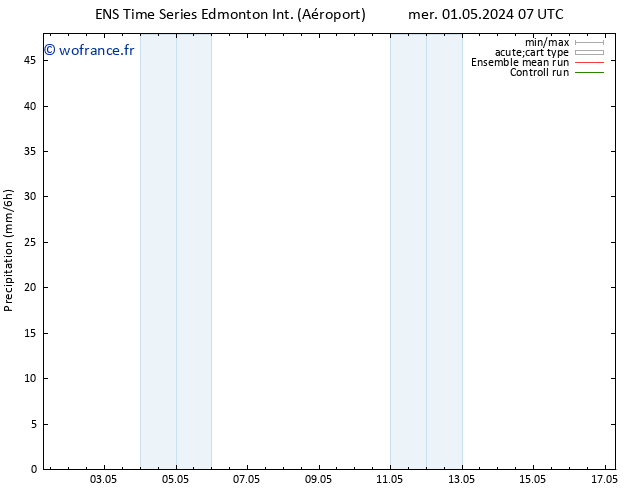 Précipitation GEFS TS dim 05.05.2024 07 UTC