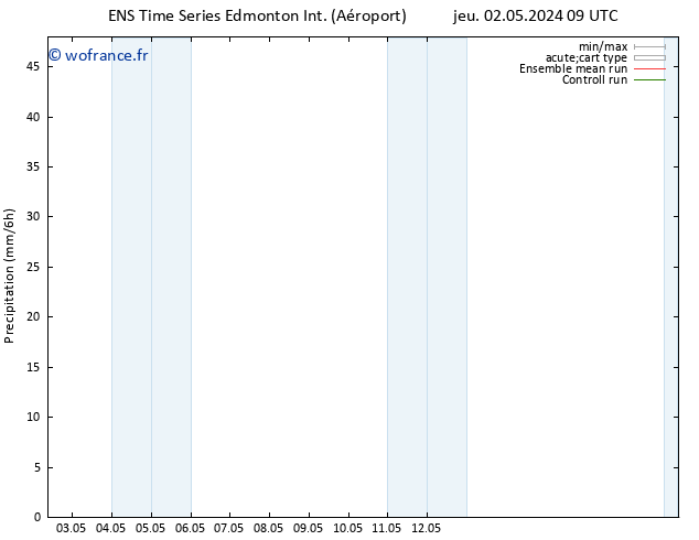 Précipitation GEFS TS mer 08.05.2024 09 UTC