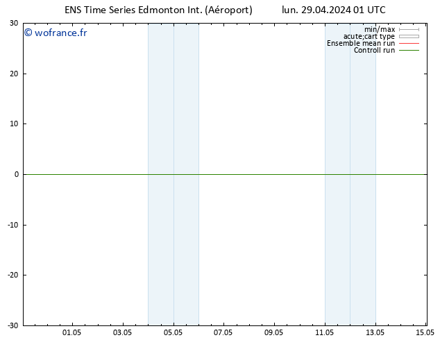 pression de l'air GEFS TS mer 01.05.2024 19 UTC