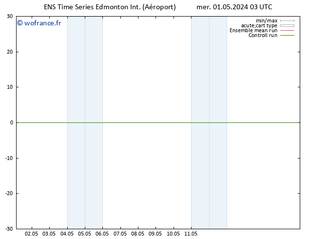 pression de l'air GEFS TS jeu 02.05.2024 21 UTC