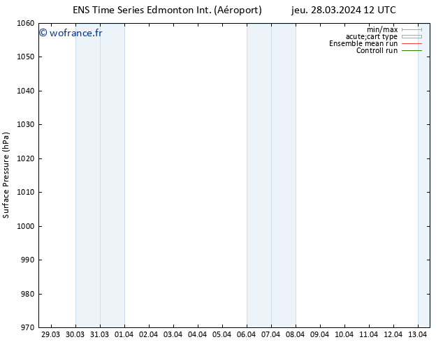 pression de l'air GEFS TS dim 31.03.2024 06 UTC