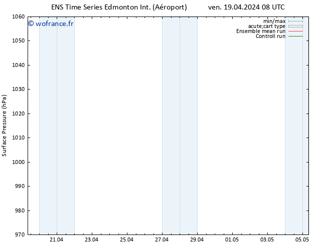 pression de l'air GEFS TS ven 19.04.2024 14 UTC