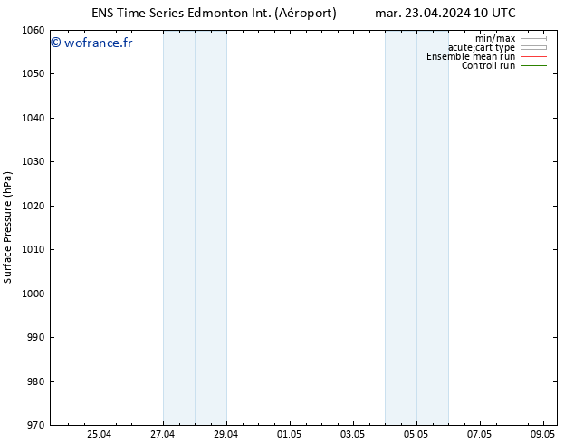 pression de l'air GEFS TS mar 23.04.2024 10 UTC