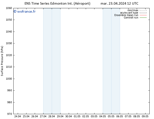 pression de l'air GEFS TS mer 24.04.2024 12 UTC