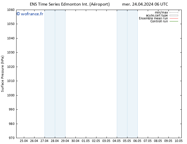 pression de l'air GEFS TS mer 24.04.2024 12 UTC