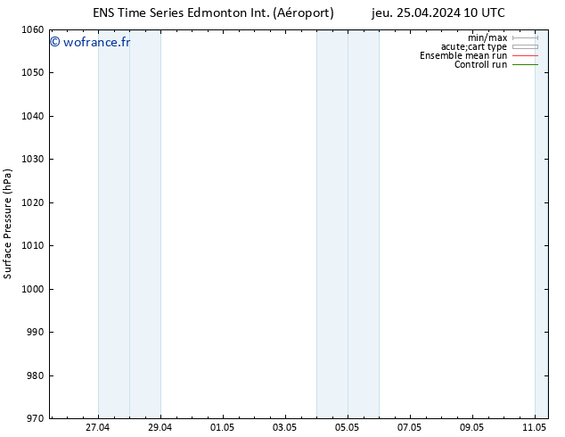 pression de l'air GEFS TS jeu 25.04.2024 16 UTC