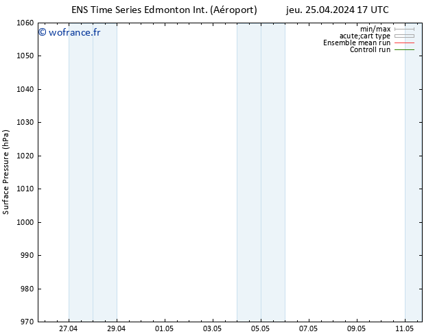 pression de l'air GEFS TS jeu 25.04.2024 17 UTC