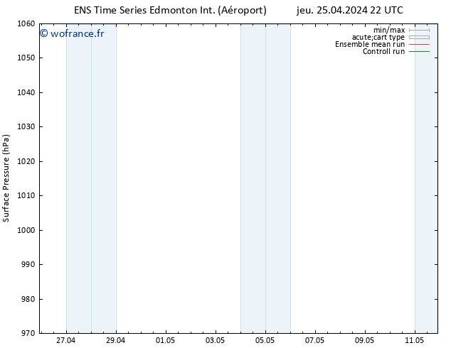 pression de l'air GEFS TS lun 29.04.2024 22 UTC