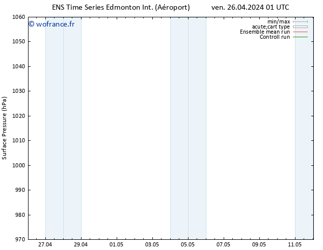 pression de l'air GEFS TS ven 26.04.2024 07 UTC