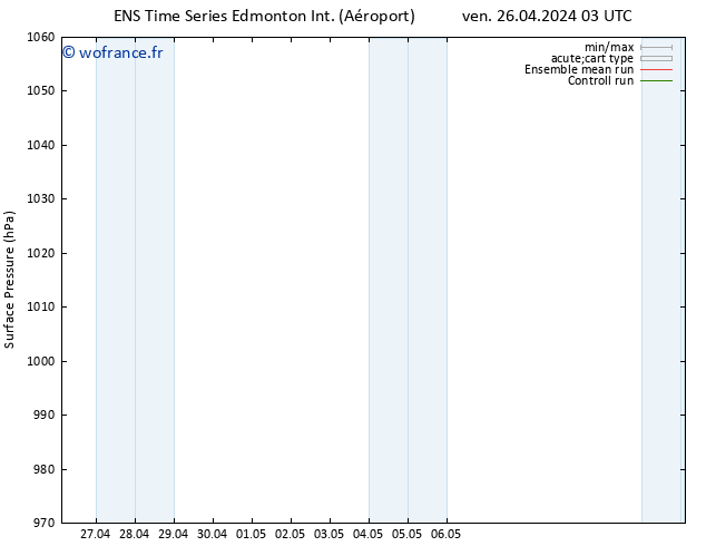 pression de l'air GEFS TS dim 05.05.2024 15 UTC