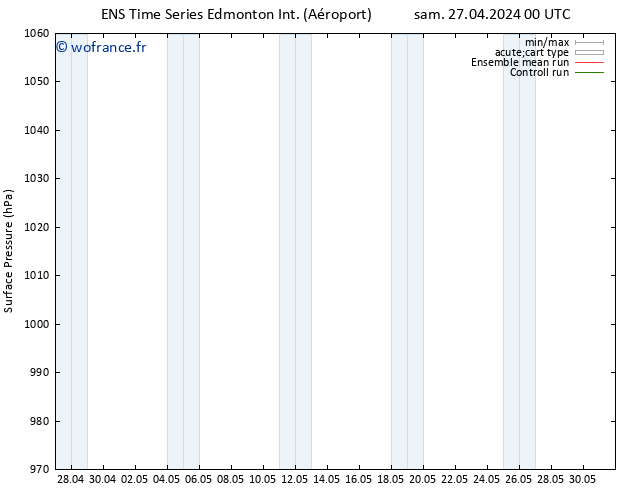 pression de l'air GEFS TS sam 27.04.2024 06 UTC