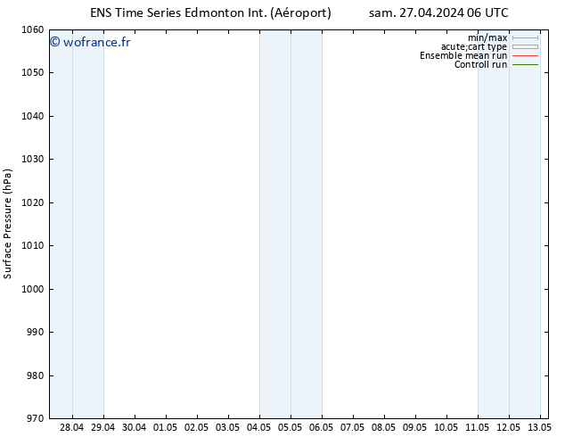 pression de l'air GEFS TS sam 27.04.2024 12 UTC