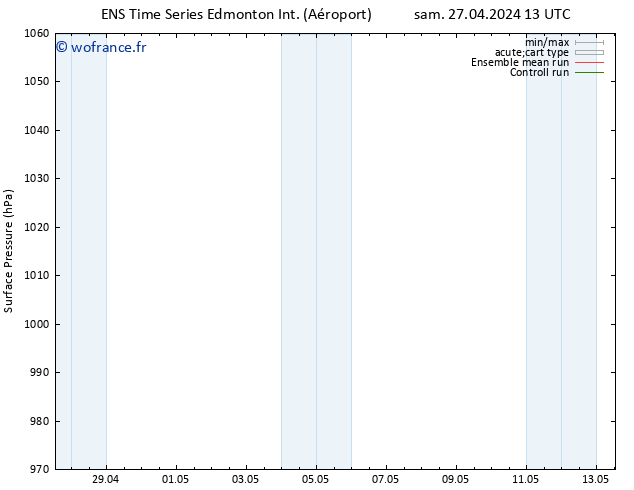 pression de l'air GEFS TS dim 28.04.2024 07 UTC